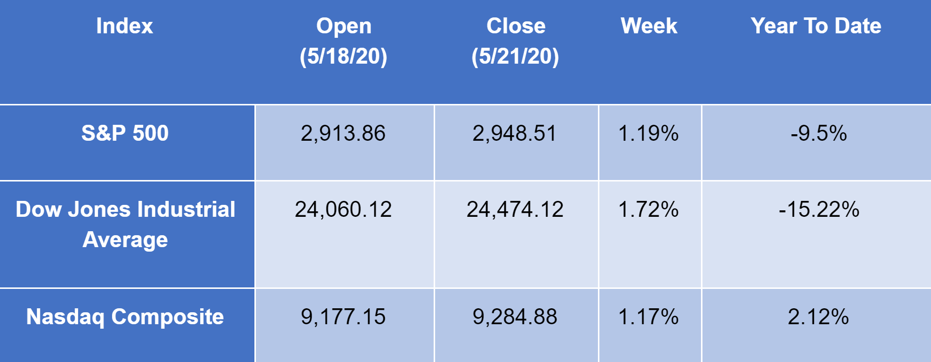 Market522